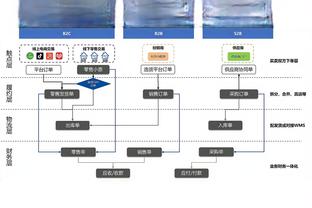 穆德里克数据：1次射门打飞&预期进球0.01，17次丢球权获评6.4分