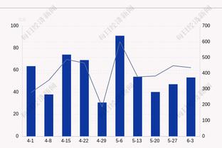 ?我们是怎么得到他的？蒙克替补13中10超高效27分5板5助0失误